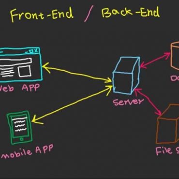 how-does-frontend-and-backend-work-together