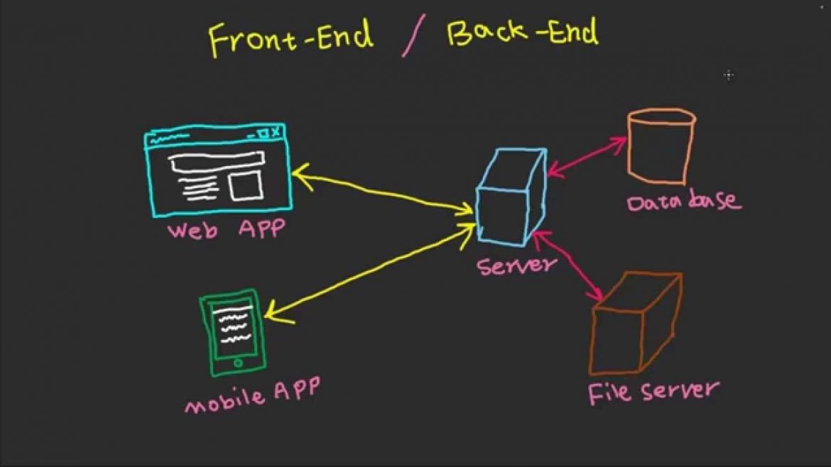 how-does-frontend-and-backend-work-together